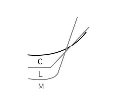 M Curl Lashes enhancing eye shape